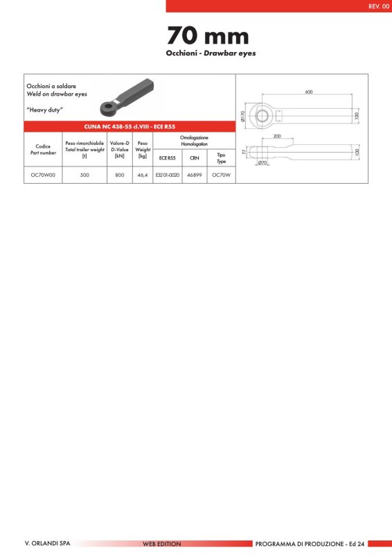 Technical Data - OC70