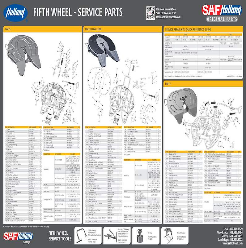 The Fifth Wheel Service Parts Wall Chart XL-FW10098AL-en-US Rev B