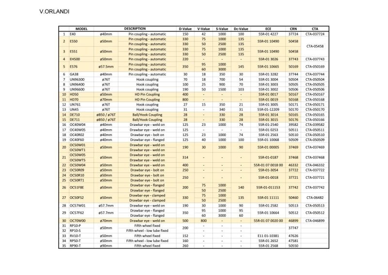 V.Orlandi - Cross_reference SARN to CTA